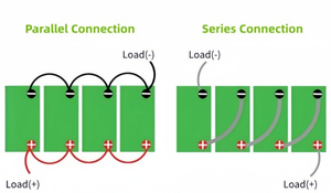 Batteries in Series vs Parallel A Complete Wiring Guide.jpg