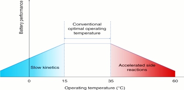 How Extreme Temperatures Affect Forklift Lithium Batteries