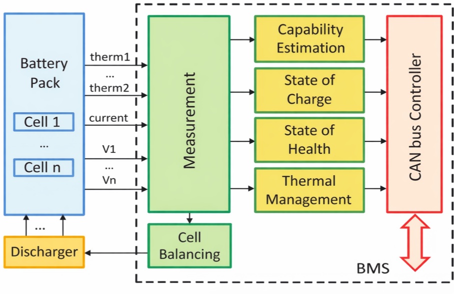 Battery Management System