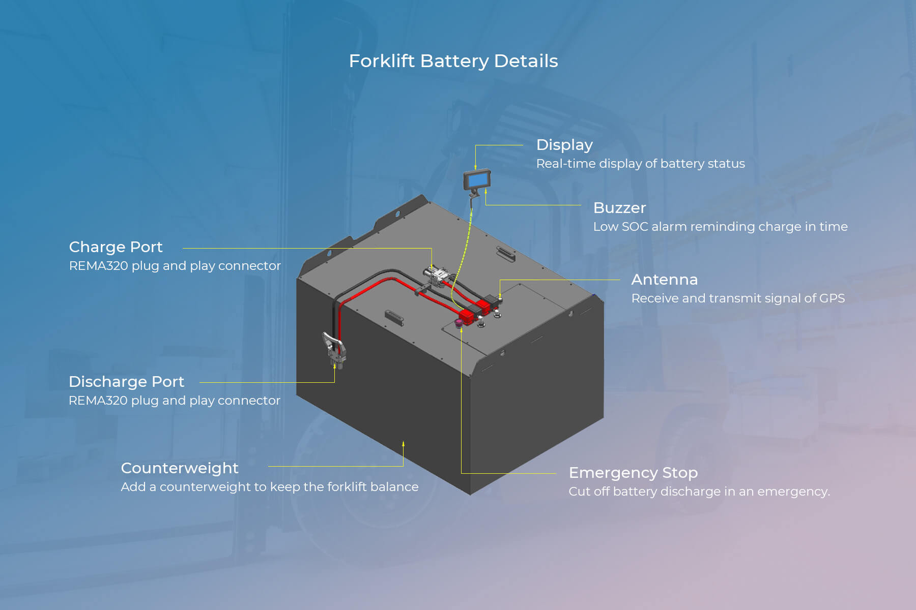 forklift-battery-detail