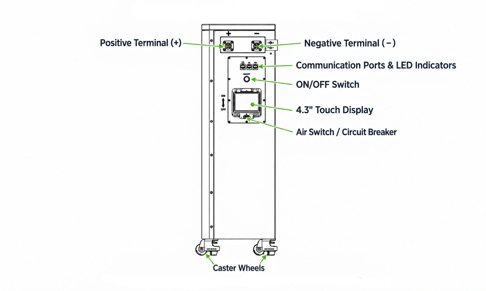 Battery Communication & Inverter Integration.webp