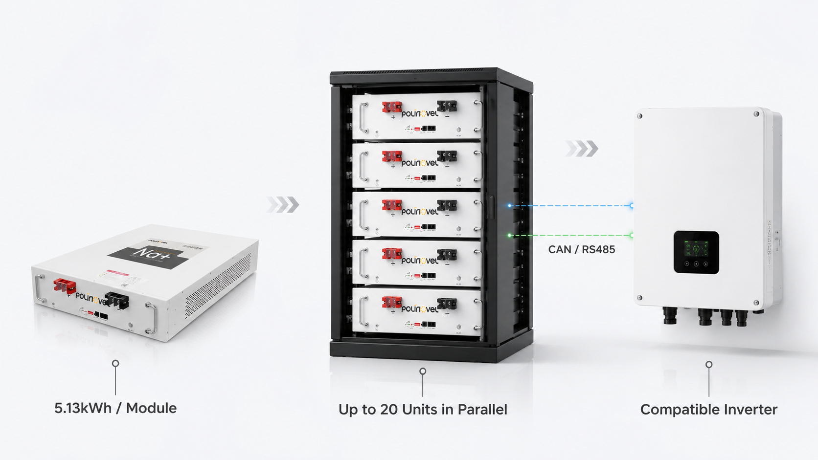 Scalable Energy Storage and Inverter Integration