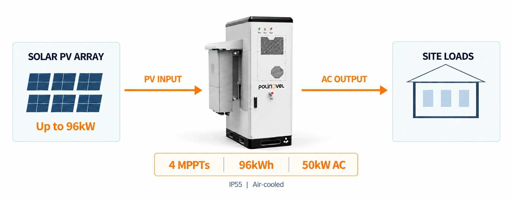 How Solar and Battery Storage Work Together.webp