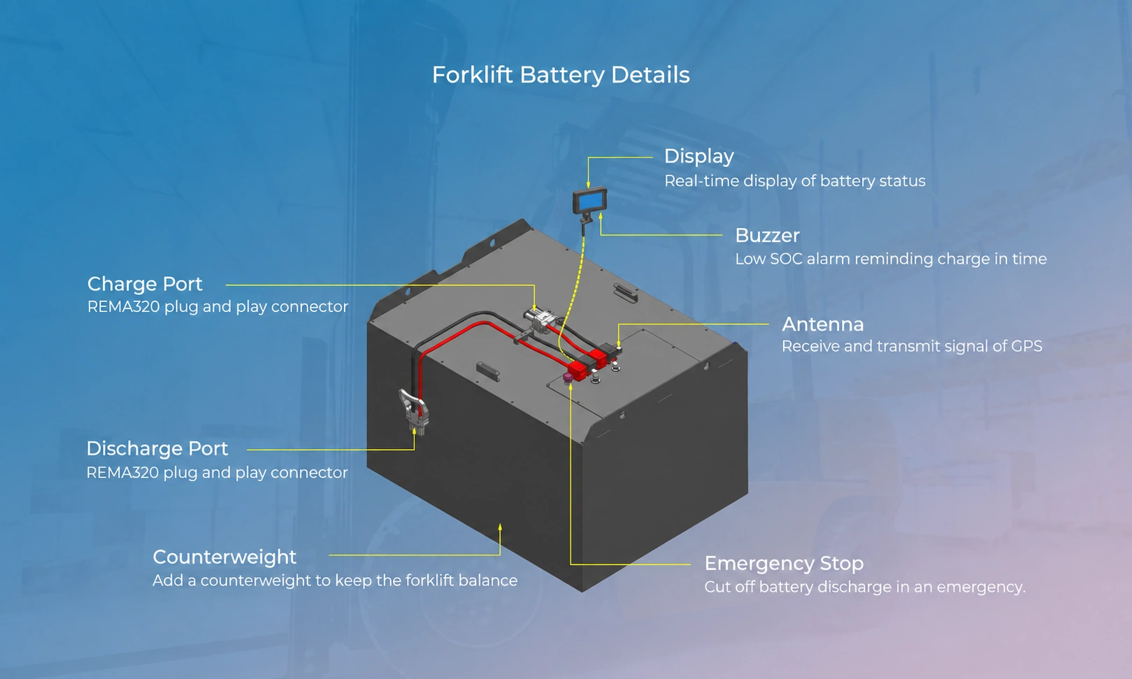 Na-ion-Forklift-Battery-Details