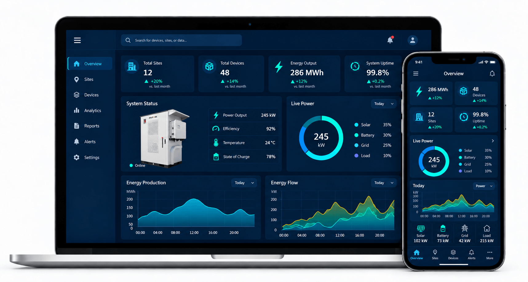 Local & Remote Energy Management