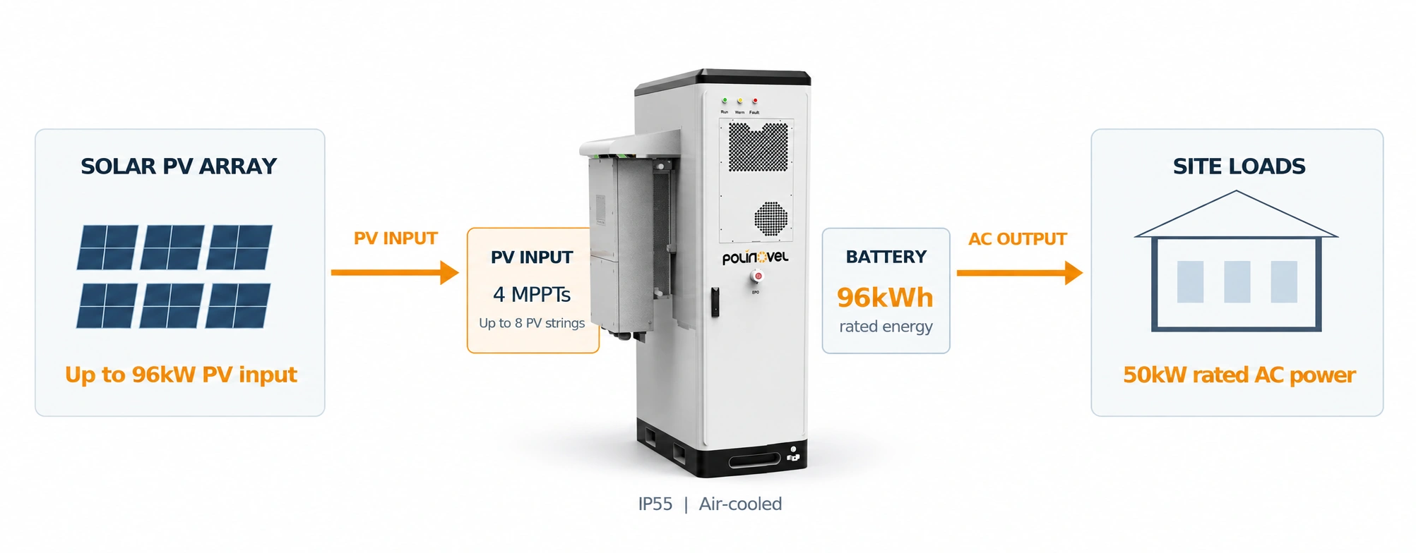 How Solar and Battery Storage Work Together.webp